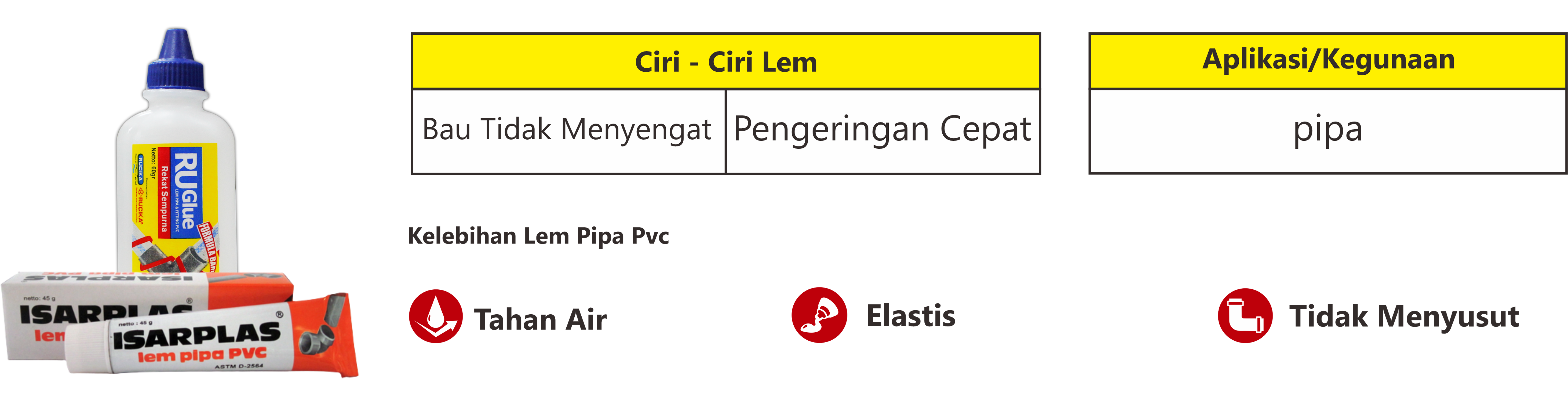 Lem pipa PVC
